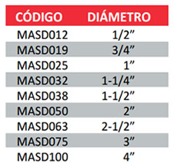 REGISTROS PVC
